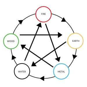 five elements 1