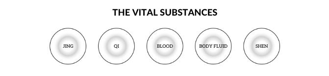 vitalSubstances